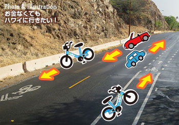bikiを始めとする自転車のルールは、走行車線の右側を自動車と同じ進行方向に進む