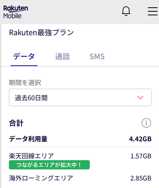 楽天モバイルデータ通信量2024年6月